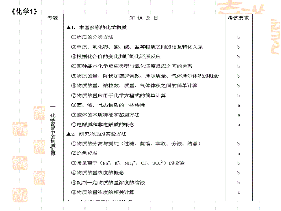 高中化学学业水平考试及新课改教学策略调整_第3页