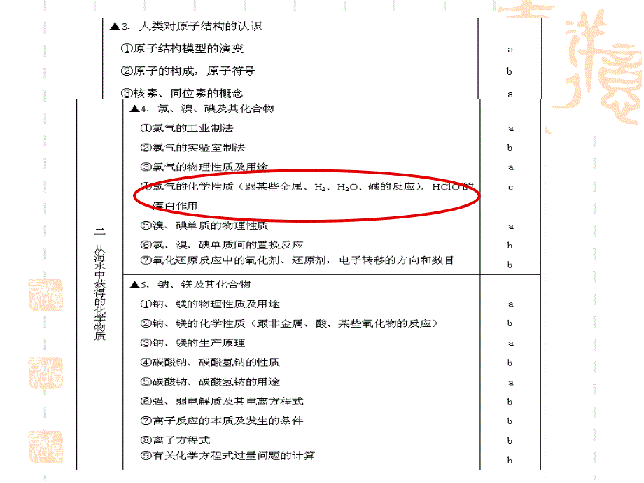 高中化学学业水平考试及新课改教学策略调整_第4页