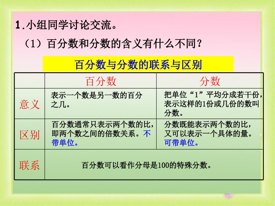 人教版百分数《整理和复习(一)》课件_第2页