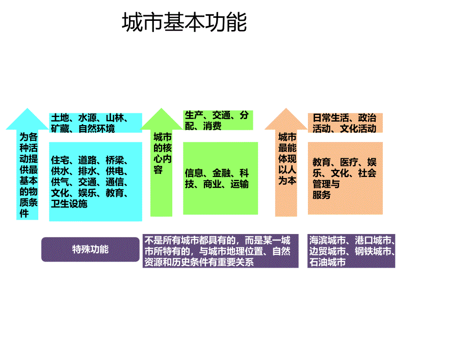 李继刚神州数码智慧城市的战略选择_第3页