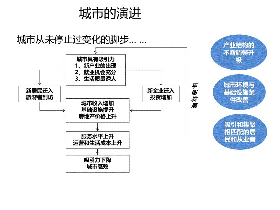 李继刚神州数码智慧城市的战略选择_第4页