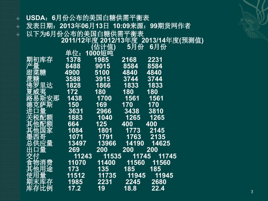 期货投资分析第一章基本面分析ppt课件_第3页