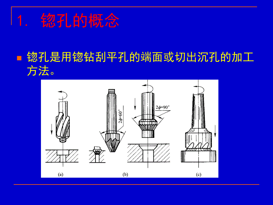 锪孔与锪钻PPT课件_第3页