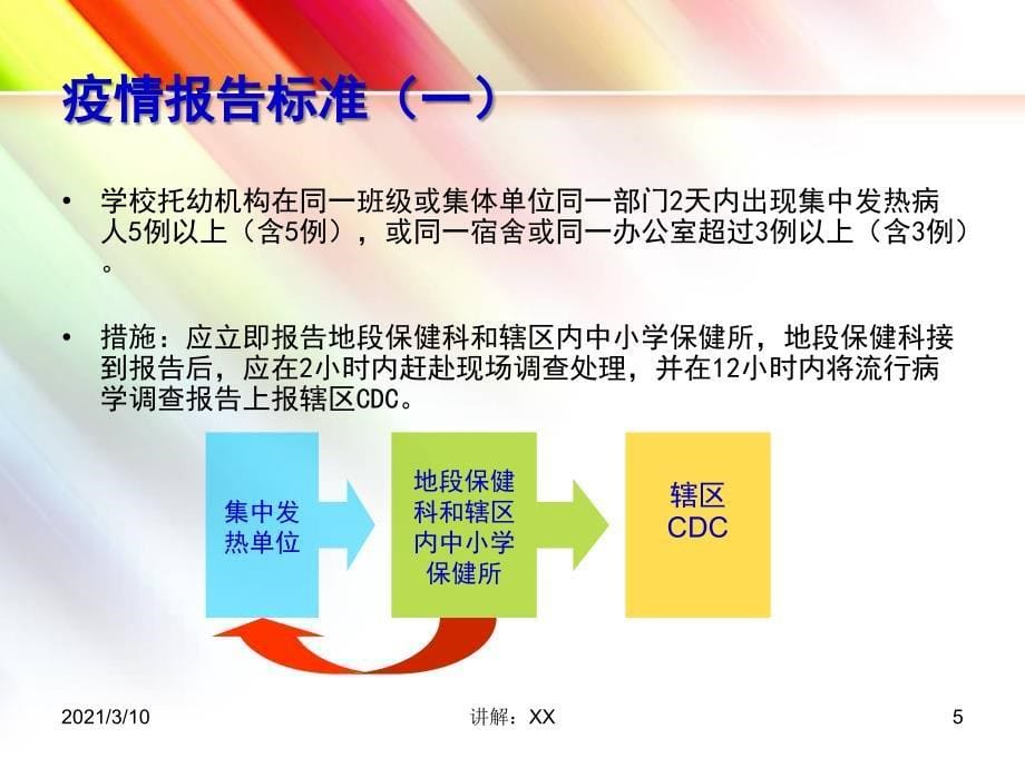 集中发热疫情处置_第5页