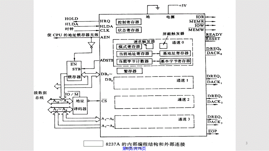 DMA控制器和计数定时器实用教案_第3页