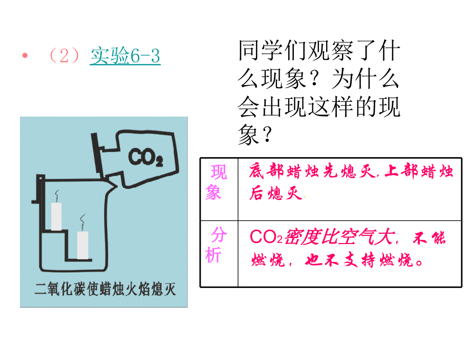 课题3二氧化碳和一氧化碳（一）_第4页