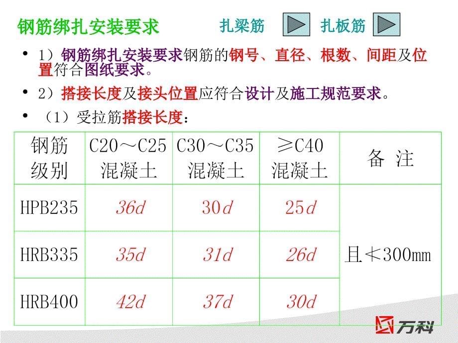 钢筋工程质量技术交底谷风建筑_第5页