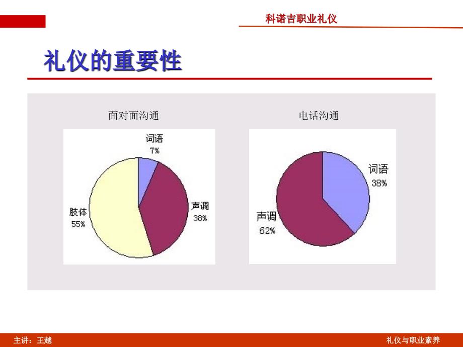 企业员工礼仪与职业素养的培训.ppt_第2页