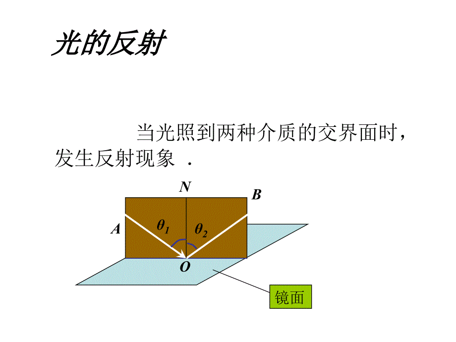 初二物理上学期光的反射课件_第3页