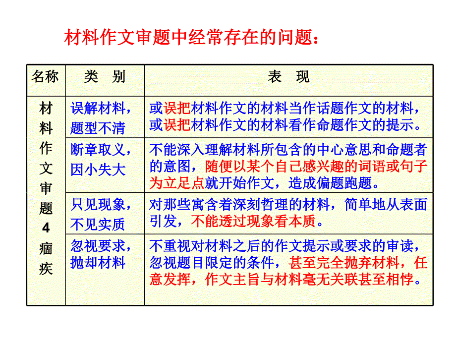 新材料作文的审题立意(35页)_第2页