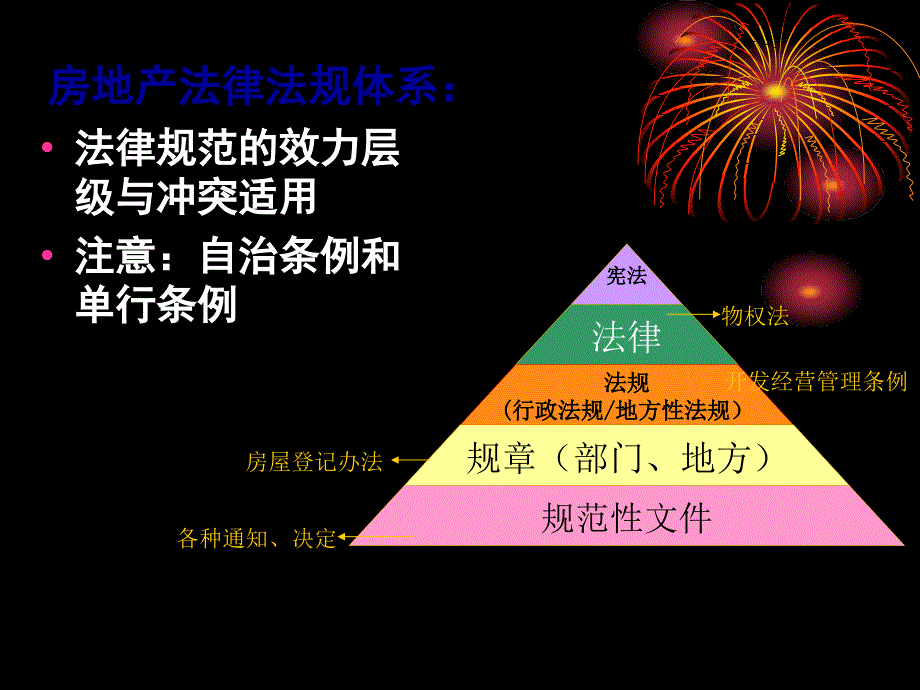 房屋登记关法律知识登记官培训ppt课件_第2页