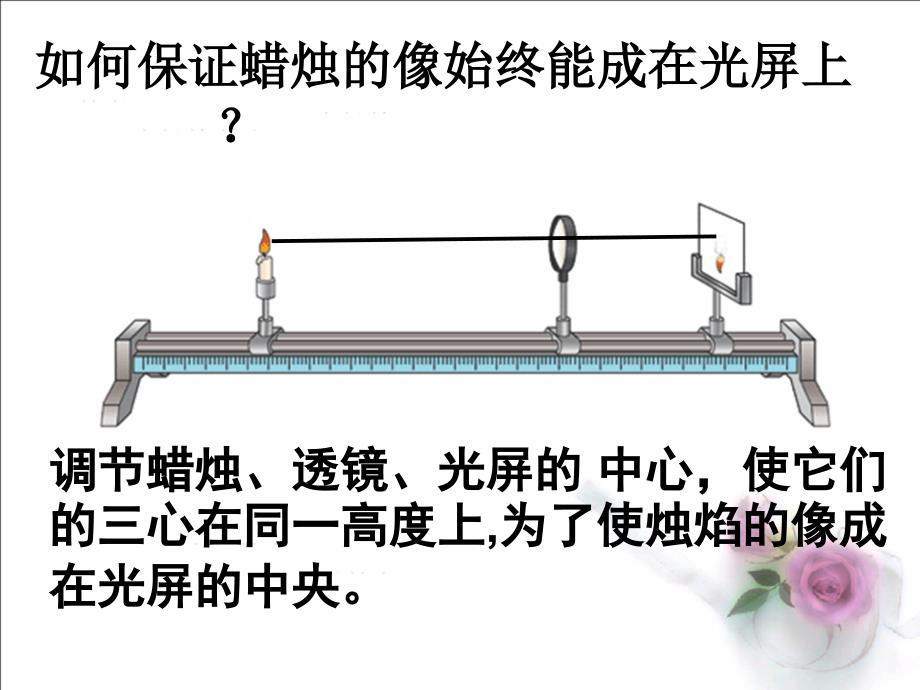 探究凸透镜成像规律》+flash课件_第3页