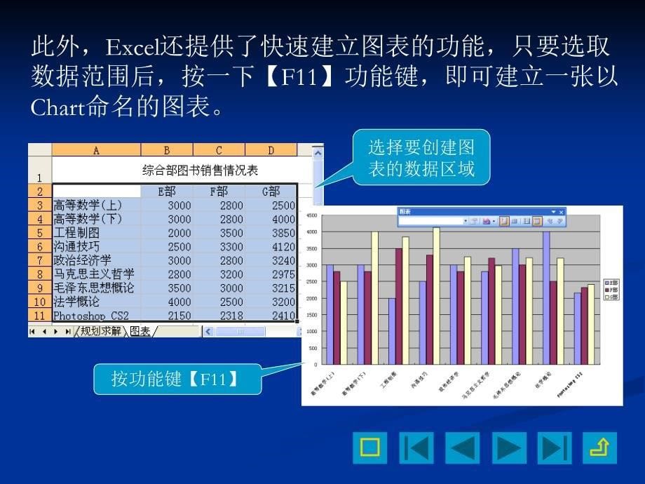 第9章使用图表_第5页