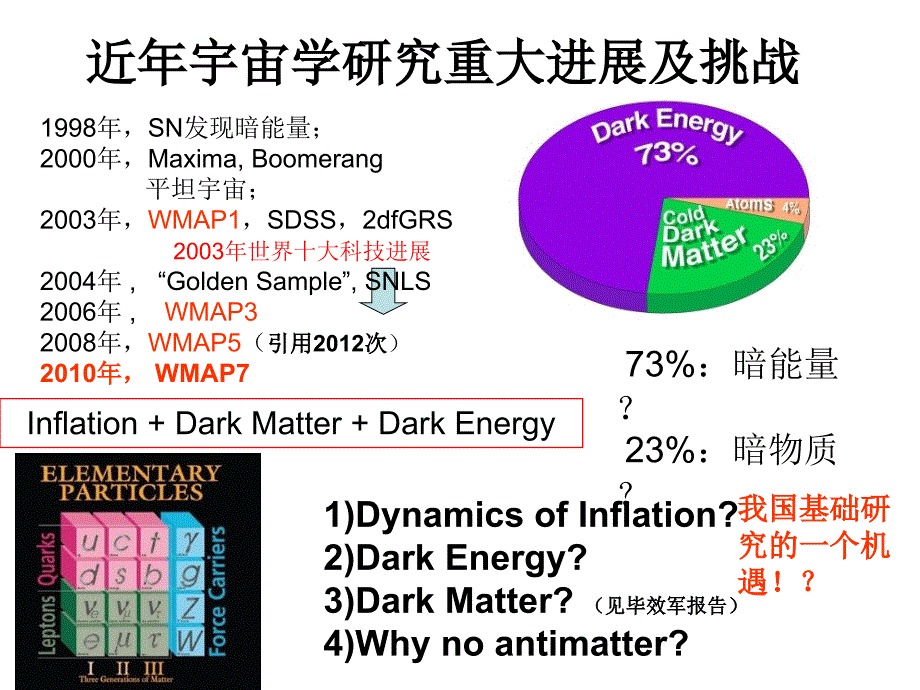 宇宙学与暗能量课件_第2页