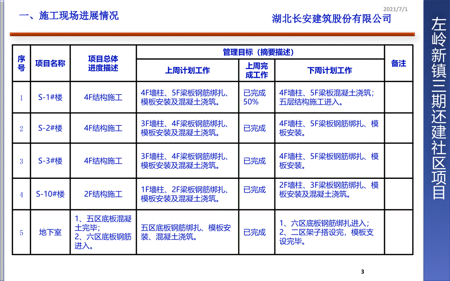 04长安施工管理周报7月13日_第3页