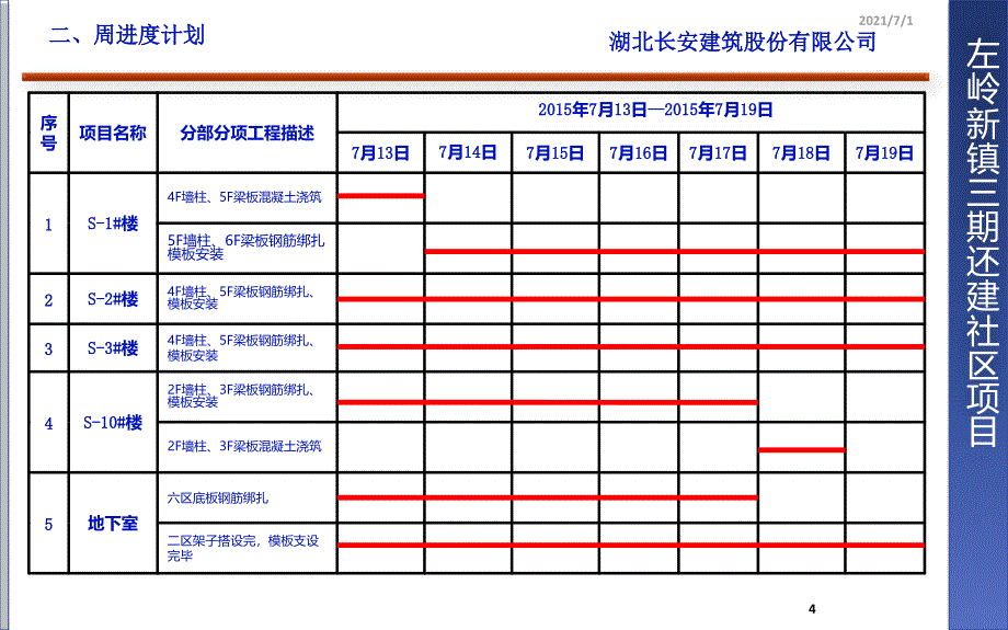 04长安施工管理周报7月13日_第4页