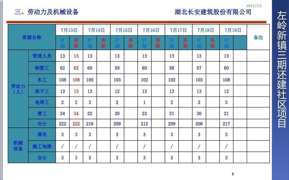 04长安施工管理周报7月13日_第5页