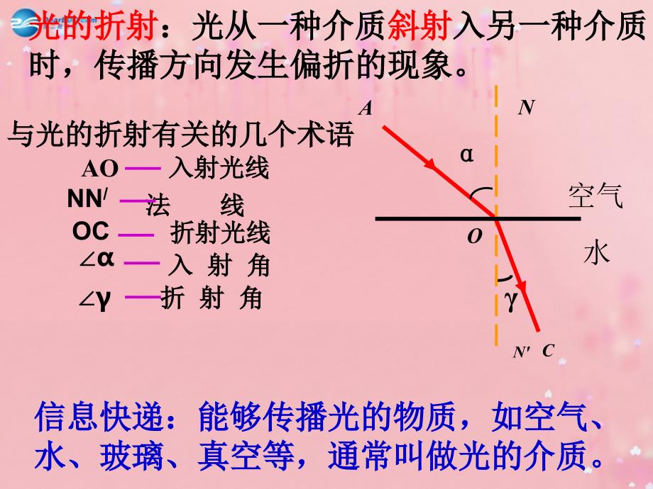 江苏省无锡市前洲中学八年级物理上册41光的折射课件（新版）苏科版_第4页