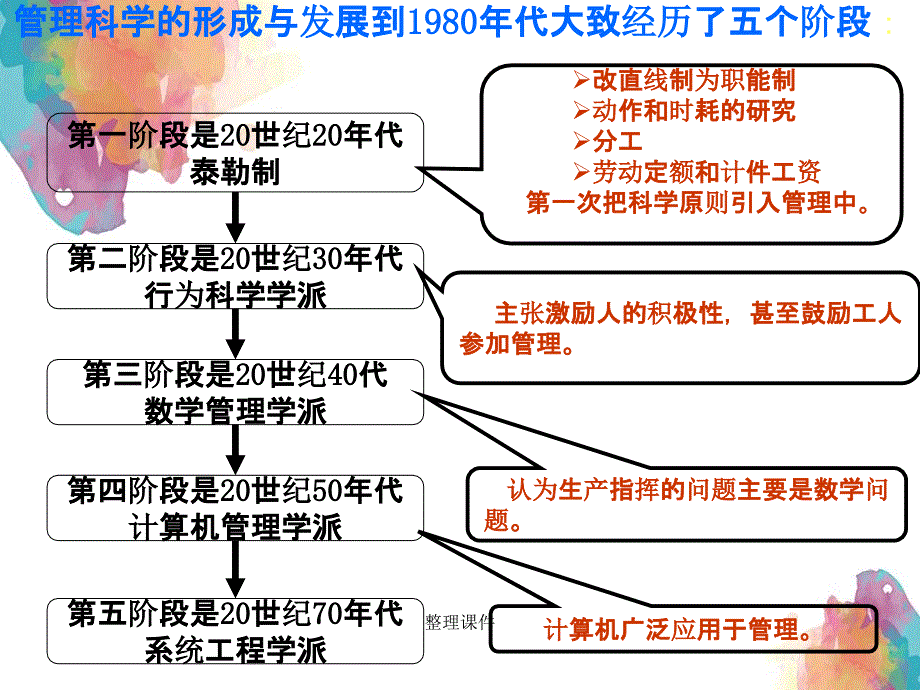 MIS与现代管理_第3页