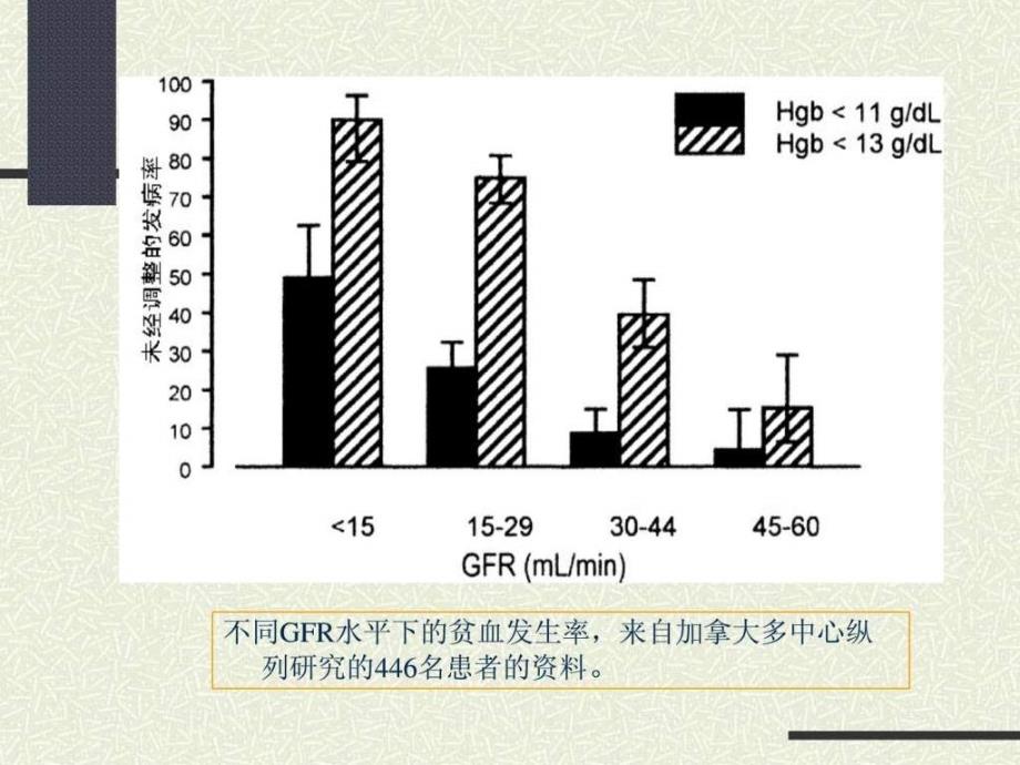 课件：低氧诱导反应因子与慢性肾脏病贫血治疗.ppt_第2页