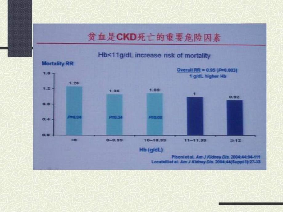 课件：低氧诱导反应因子与慢性肾脏病贫血治疗.ppt_第3页