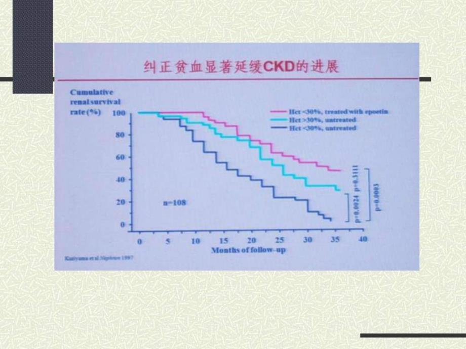 课件：低氧诱导反应因子与慢性肾脏病贫血治疗.ppt_第4页