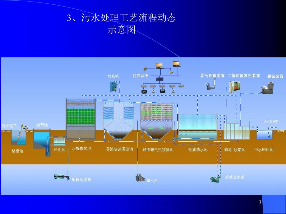 导流曝气生物滤池_第3页