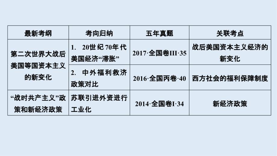 大一轮高考总复习历史人民版课件：专题10 各国经济体制的创新和调整_第4页