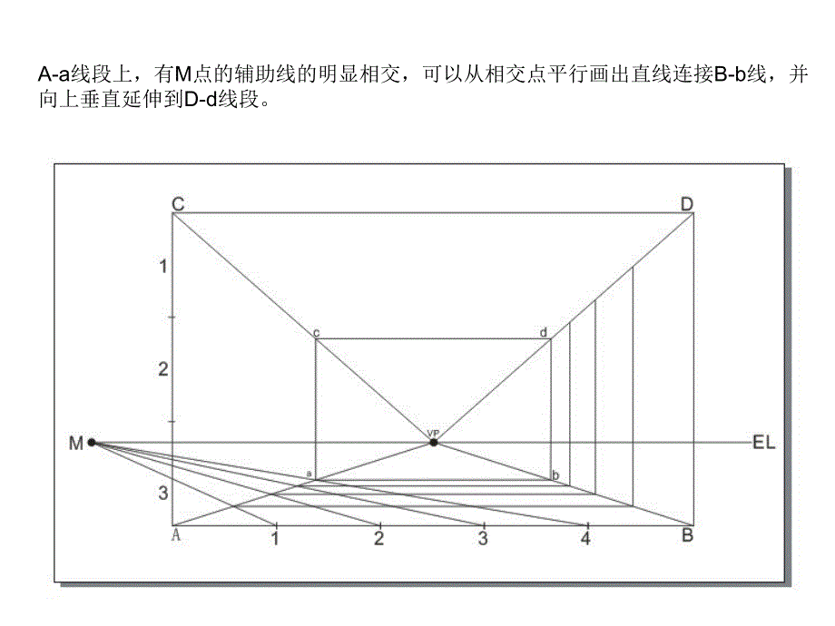 一点两点透视画法_第3页