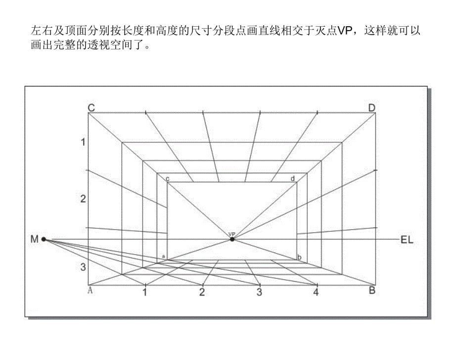 一点两点透视画法_第5页