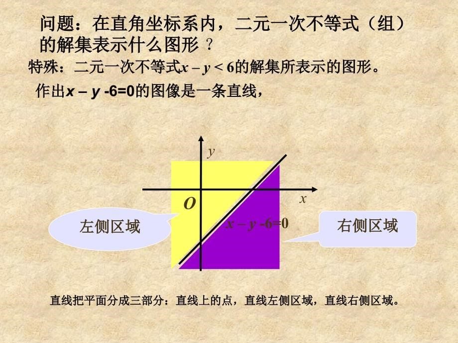 一元二次不等式组与平面区域(1)_第5页