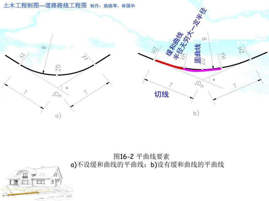 《道路路线工程》PPT课件_第5页