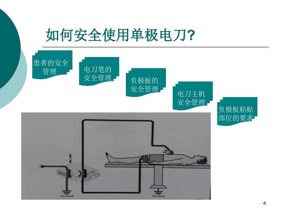 手术室仪器设备使用安全ppt课件.ppt_第4页