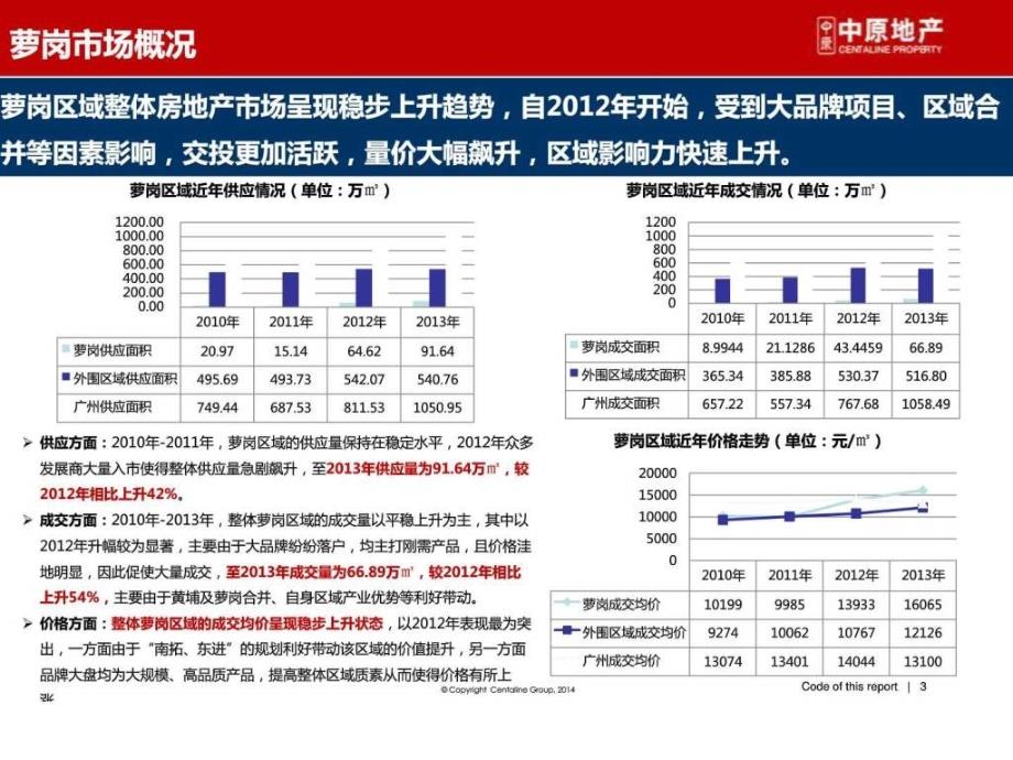 招商知识城项目PPT课件_第3页