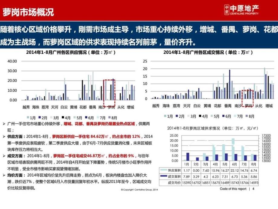 招商知识城项目PPT课件_第4页