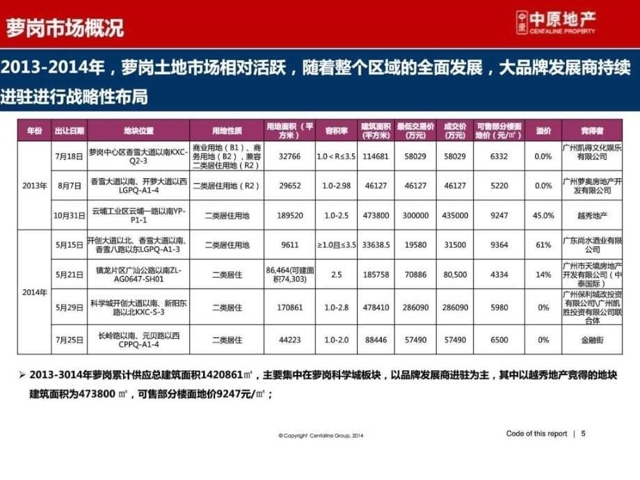 招商知识城项目PPT课件_第5页