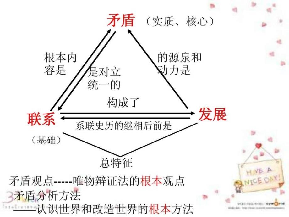 矛盾是事物发展的源泉和动力.ppt_第2页