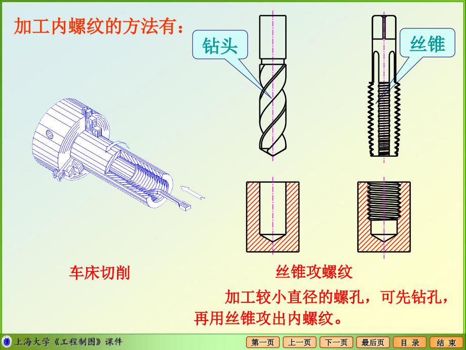 标准件和常用件及其结构要素的表示方法_第4页