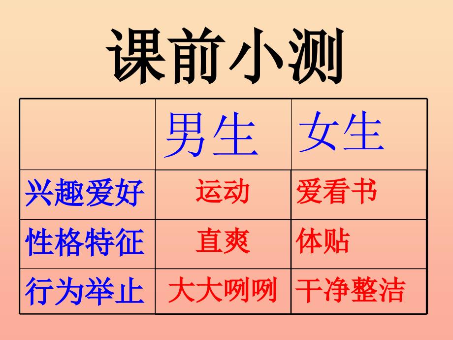 六年级品德与社会下册 第一单元 你我同行 1 男生和女生课件6 新人教版.ppt_第2页