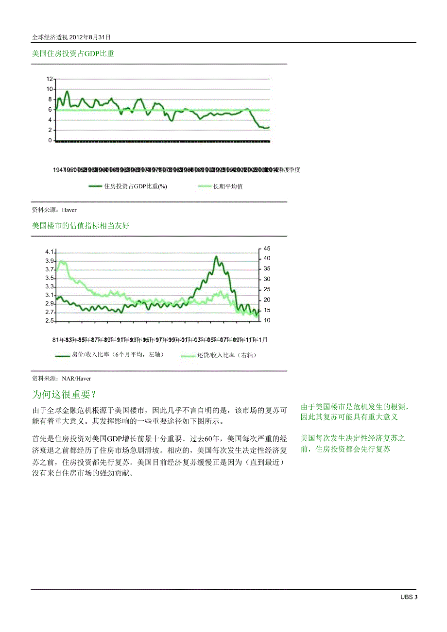 全球经济透视：美国楼市能激活世界经济吗？0905_第3页