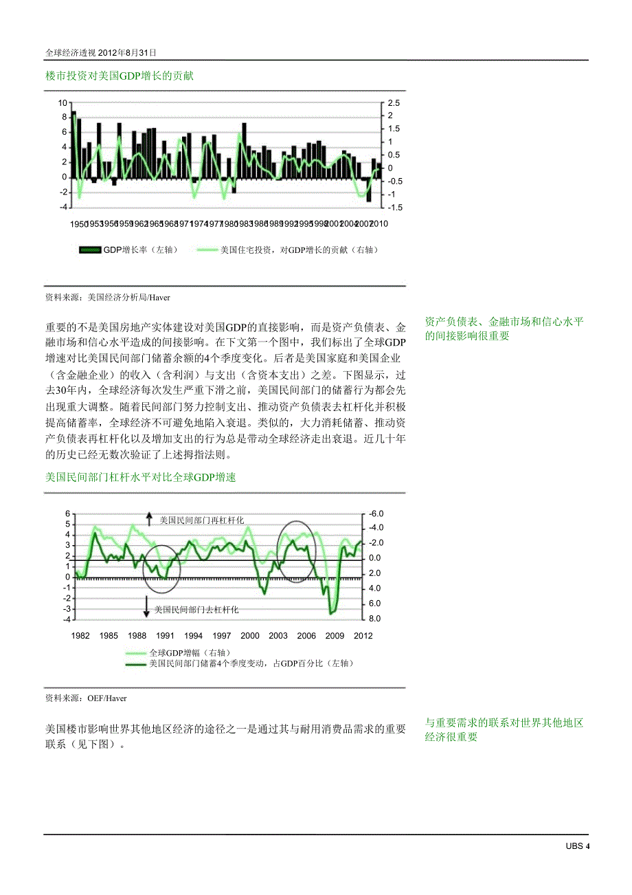 全球经济透视：美国楼市能激活世界经济吗？0905_第4页