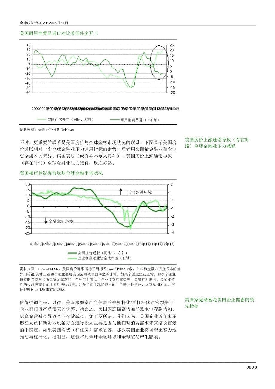 全球经济透视：美国楼市能激活世界经济吗？0905_第5页