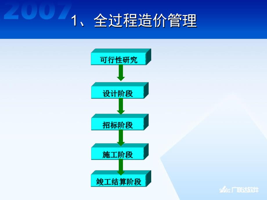 香港造价咨询行业业务模式及国内造价咨询行业的发展方向_第4页