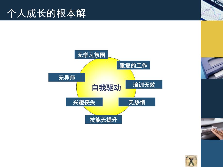 《个人自我管理》PPT课件_第4页