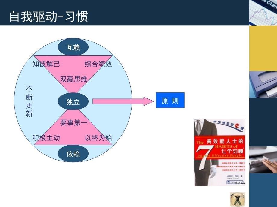 《个人自我管理》PPT课件_第5页