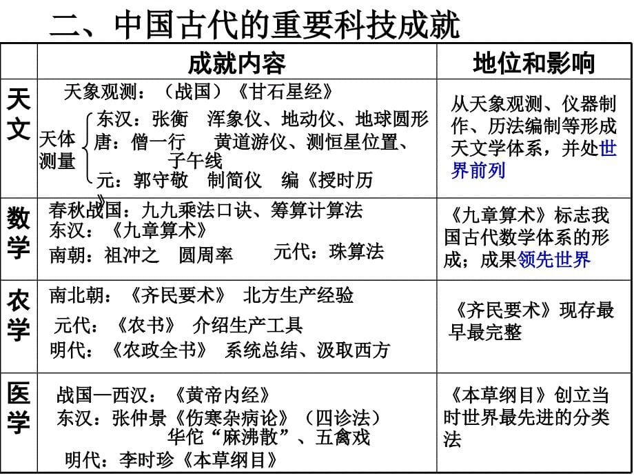 第6课古代中国的发现与发明_第5页