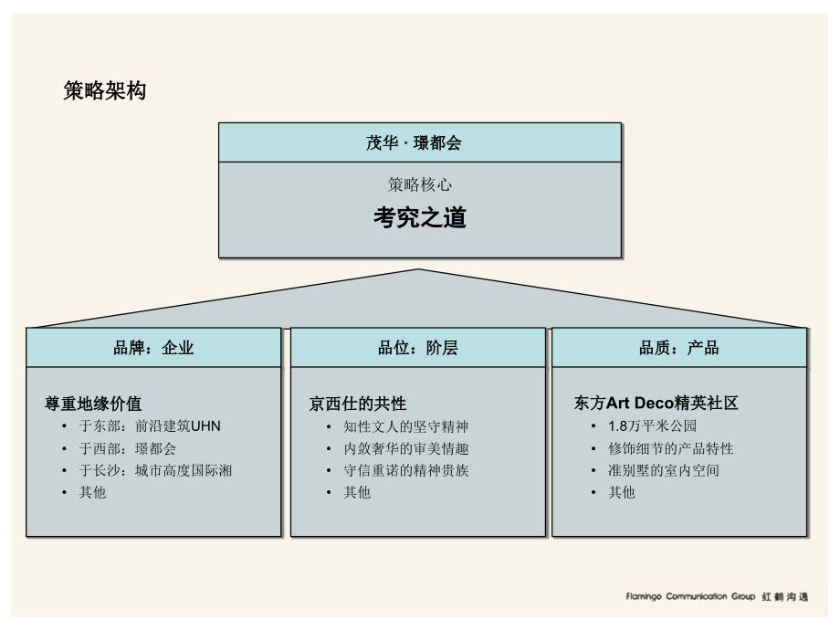 红鹤沟通：茂华璟都会_第3页