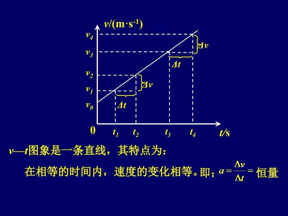 15匀变速直线运动的速度与时间的关系_第5页