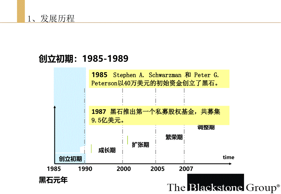 黑石集团与夹层基金_第3页