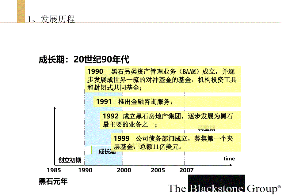 黑石集团与夹层基金_第4页